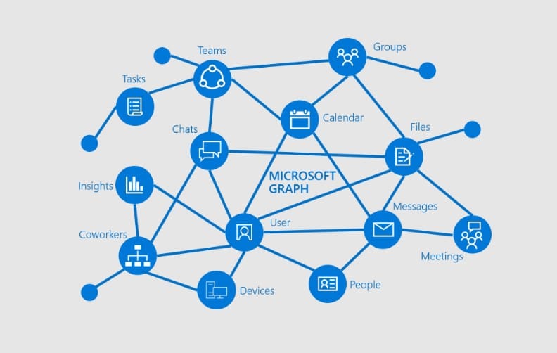 How to Install and Use Microsoft Graph